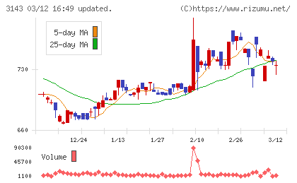 オーウイルチャート