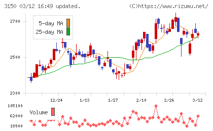 グリムスチャート