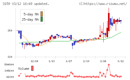 丸善ＣＨＩホールディングスチャート