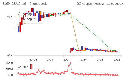 ミサワチャート