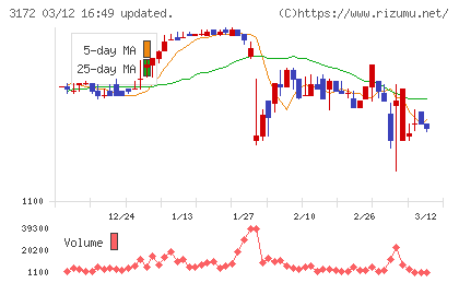 ティーライフチャート