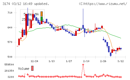 ハピネス・アンド・ディチャート