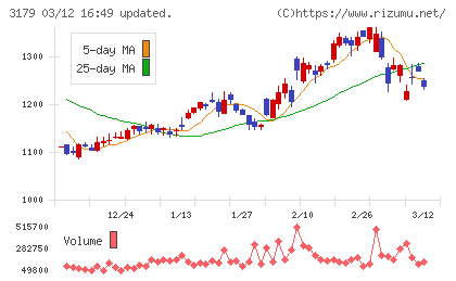 シュッピンチャート