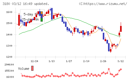 ビューティガレージチャート