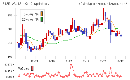 夢展望チャート