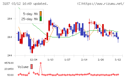 ミラタップチャート