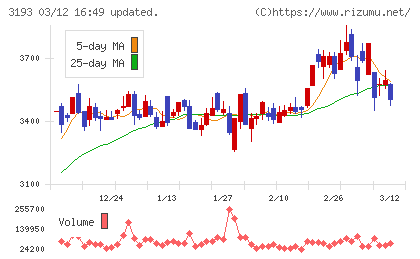 エターナルホスピタリティグループチャート