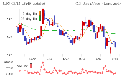 ジェネレーションパスチャート