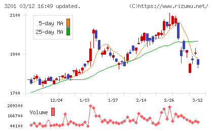 ニッケチャート