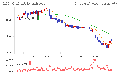 エスエルディーチャート