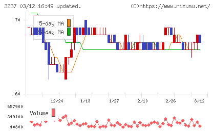 イントランスチャート