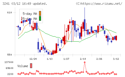 ウィルチャート