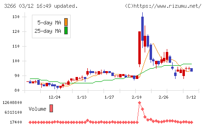 ファンドクリエーショングループチャート