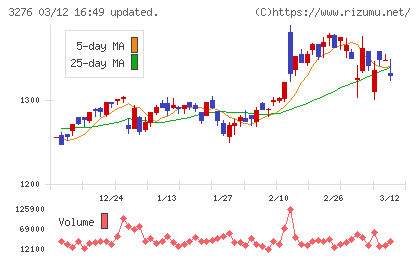 ＪＰＭＣチャート