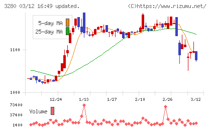 エストラストチャート