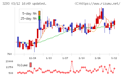 アズマハウスチャート