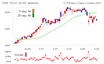 イーグランドチャート
