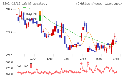 帝国繊維チャート