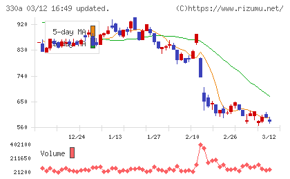ＴａｌｅｎｔＸチャート
