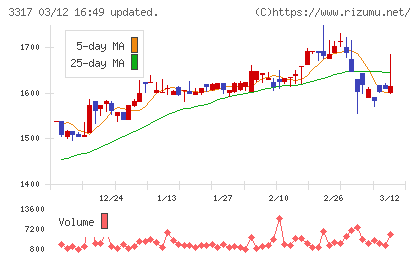 フライングガーデンチャート