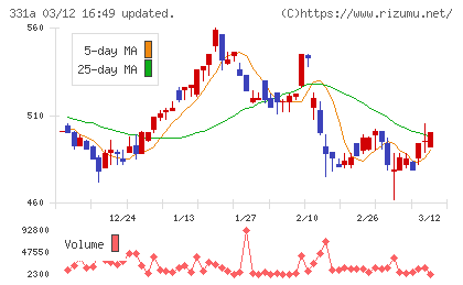 メディックスチャート