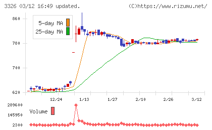 ランシステムチャート