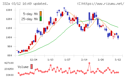 ミークチャート