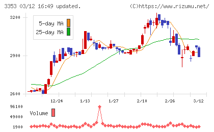 メディカル一光グループチャート