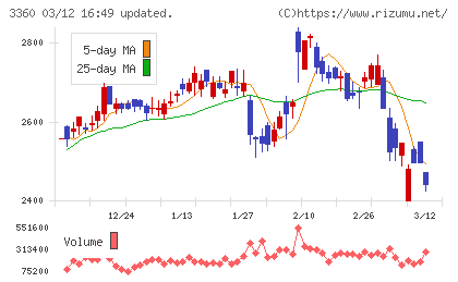 シップヘルスケアホールディングスチャート