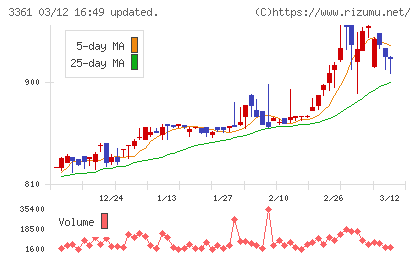 トーエルチャート