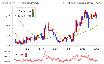 ダイナミックマッププラットフォームチャート