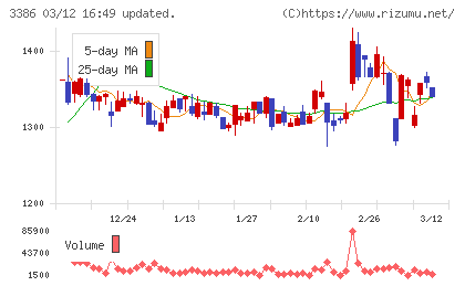 コスモ・バイオチャート