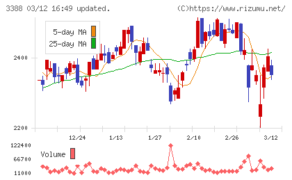 明治電機工業チャート