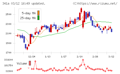 トヨコーチャート