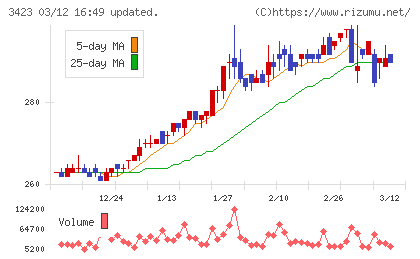エスイーチャート