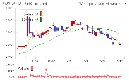 特殊電極チャート