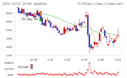 ＩＡＣＥトラベルチャート