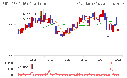 ファーストブラザーズチャート
