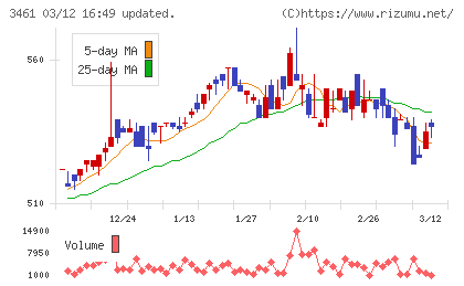 パルマチャート