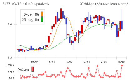 フォーライフチャート