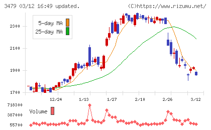 ティーケーピーチャート