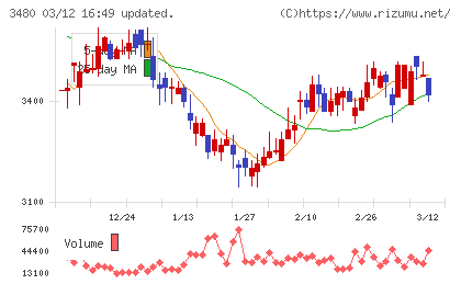 ジェイ・エス・ビーチャート