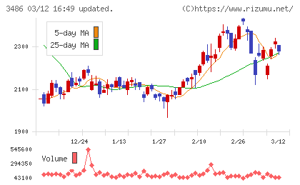 グローバル・リンク・マネジメントチャート