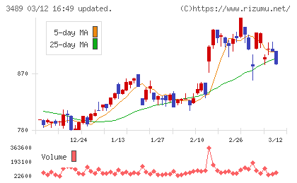 フェイスネットワークチャート