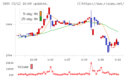 アズ企画設計チャート