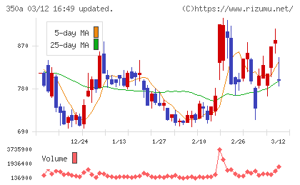 デジタルグリッドチャート