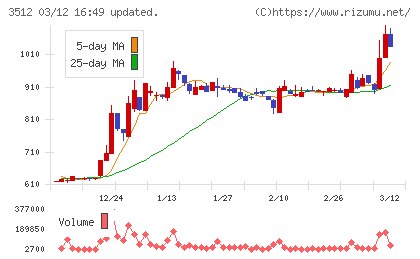 日本フエルトチャート