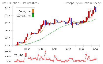 イチカワチャート