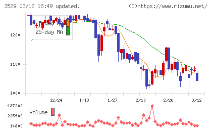 アツギチャート
