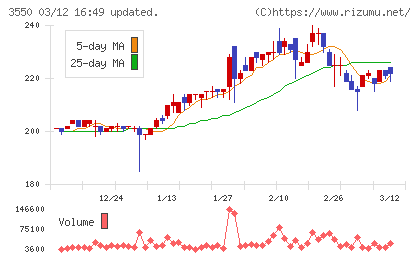 スタジオアタオチャート